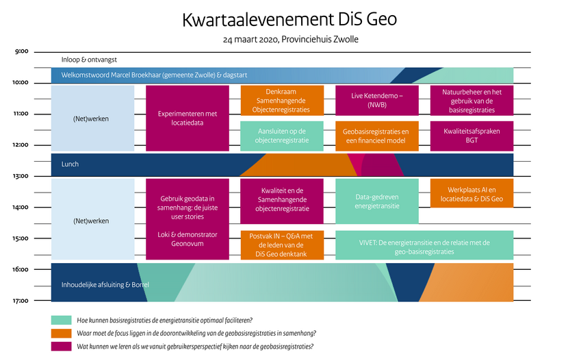 Blokkenschema kwartaalevenement DiS Geo. 24 maart 2020 in het Provinciehuis in Zwolle.