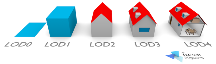 Level of Detail standaarden voor 3D objecten van CityGML