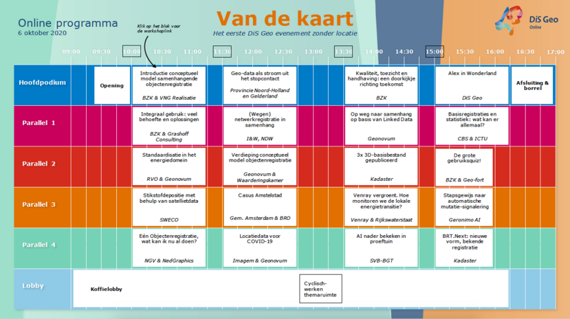 Blokkenschema DiS Geo van de kaart 6 oktober