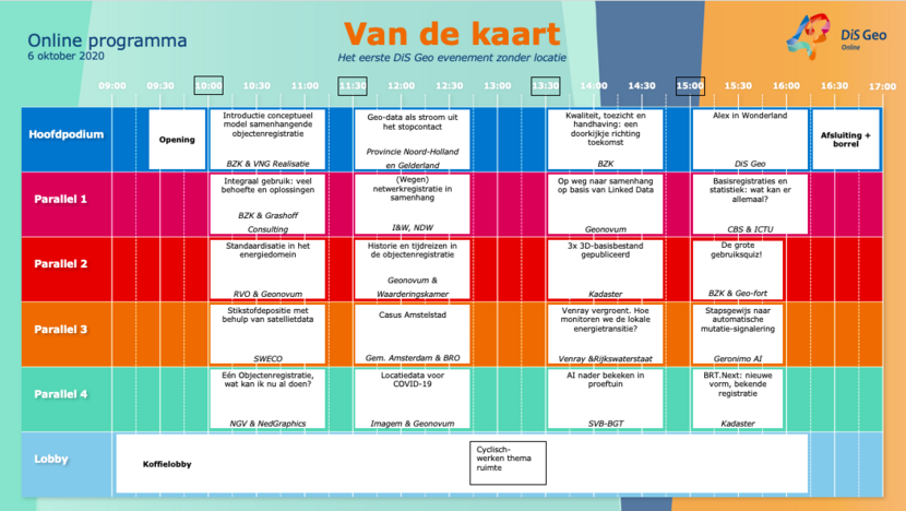 Blokkenschema DiS Geo: Van de kaart