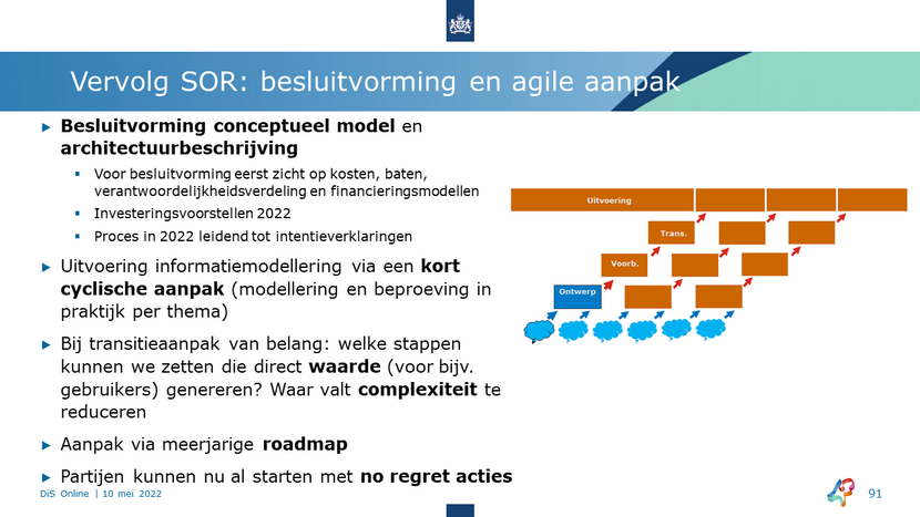 Vervolg proces samenhangende objectenregistratie