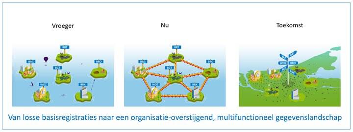 eilanden