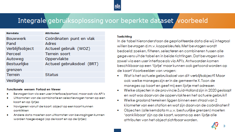 Dataset integraal gebruik